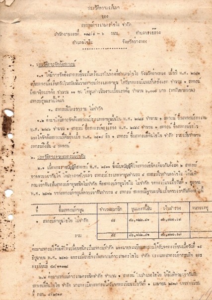 กิจกรรม 02