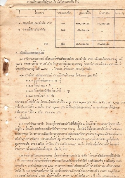 กิจกรรม 03