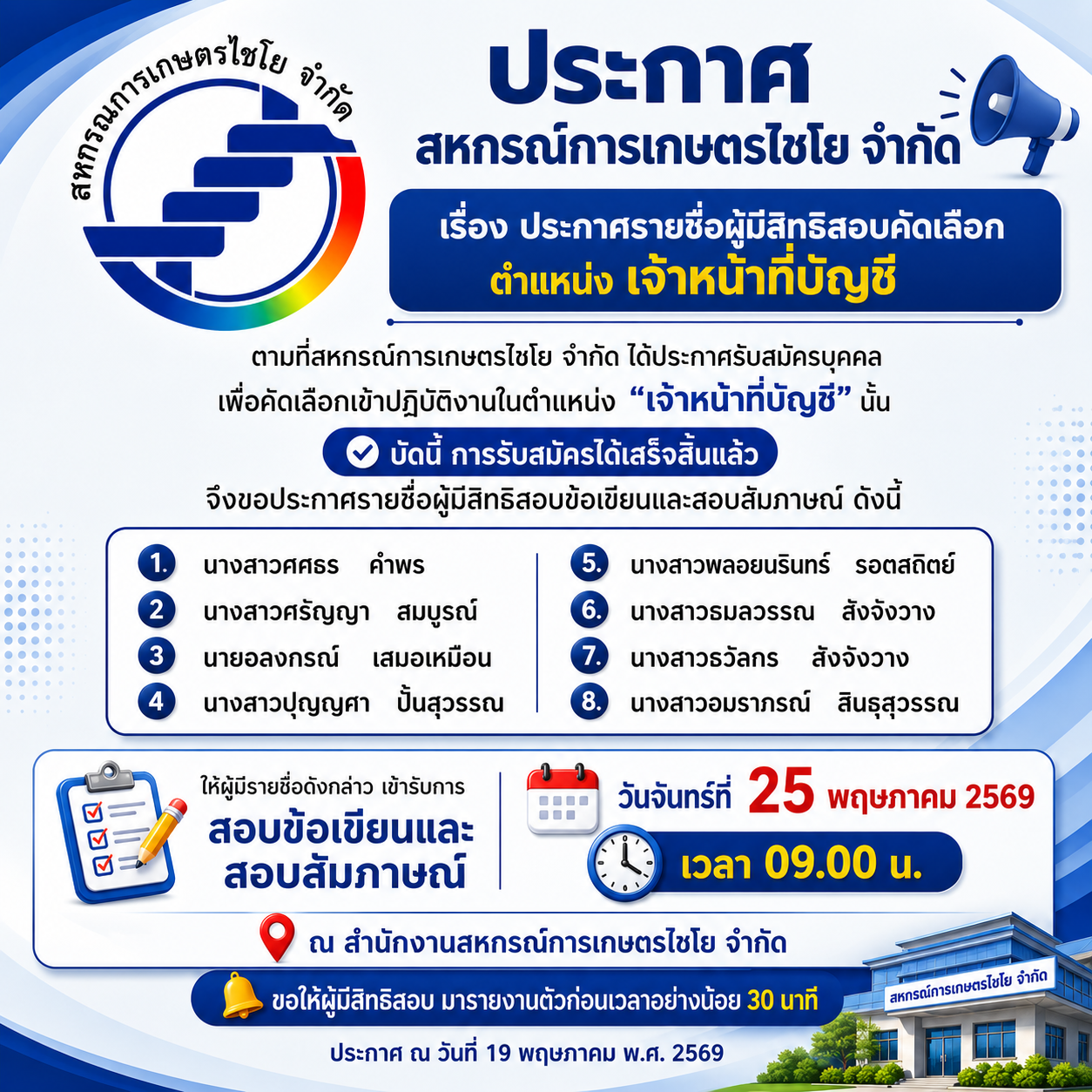 วันที่ 19 พฤษภาคม 2569 สหกรณ์การเกษตรไชโย จำกัด ประกาศรายชื่อผู้มีสิทธิสอบคัดเลือกตำแหน่ง “เจ้าหน้าที่บัญชี”